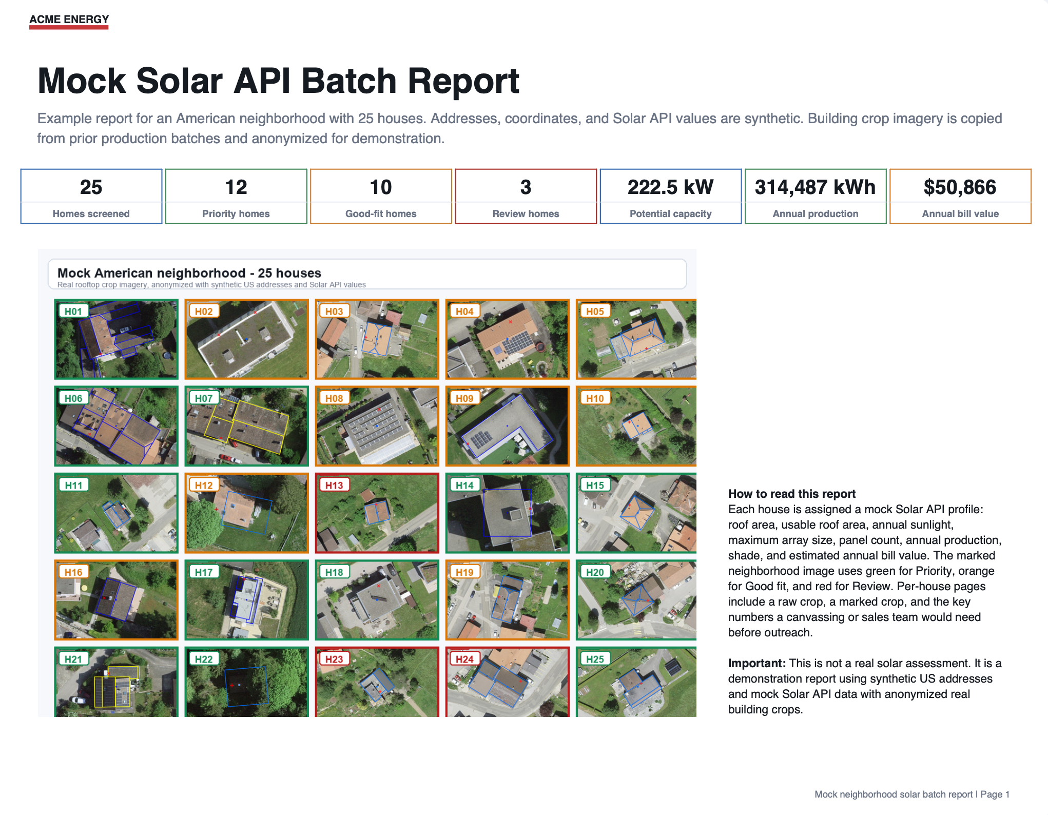 Sample neighbourhood batch report showing solar opportunity records and roof review information