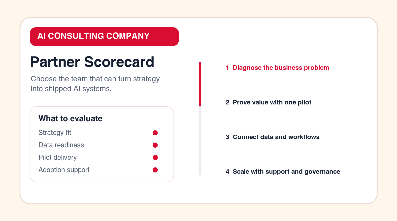 AI automation tools scorecard for comparing software, workflow design, data readiness, and agency support