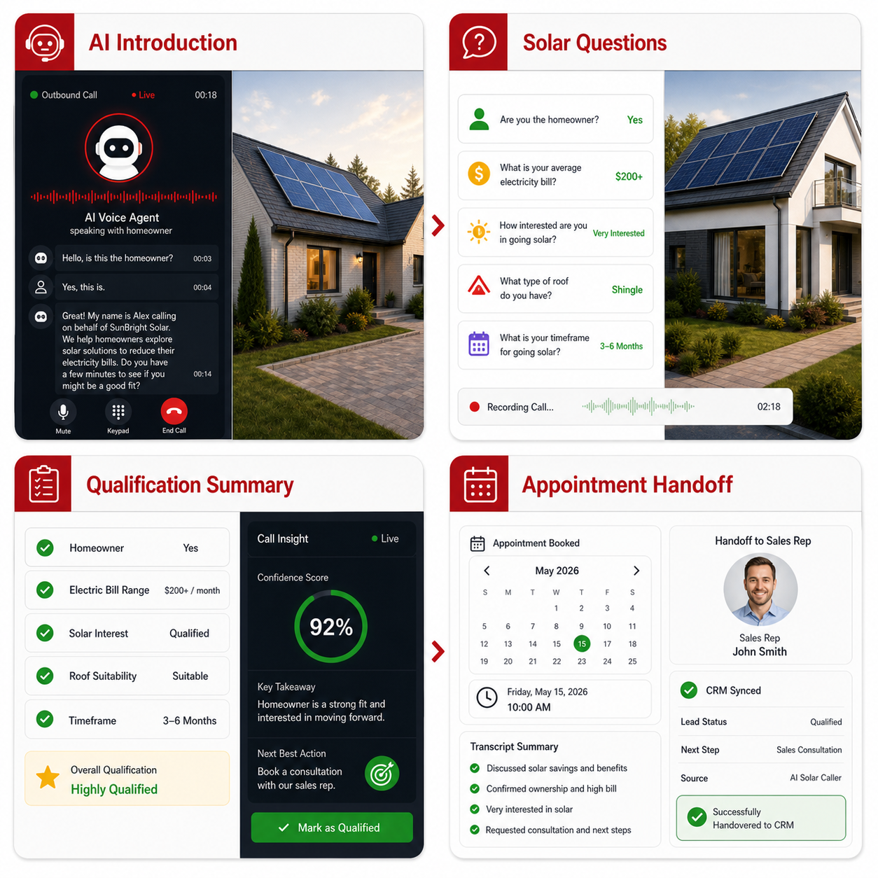 Structured solar call transcript showing introduction, questions, qualification summary, and appointment handoff