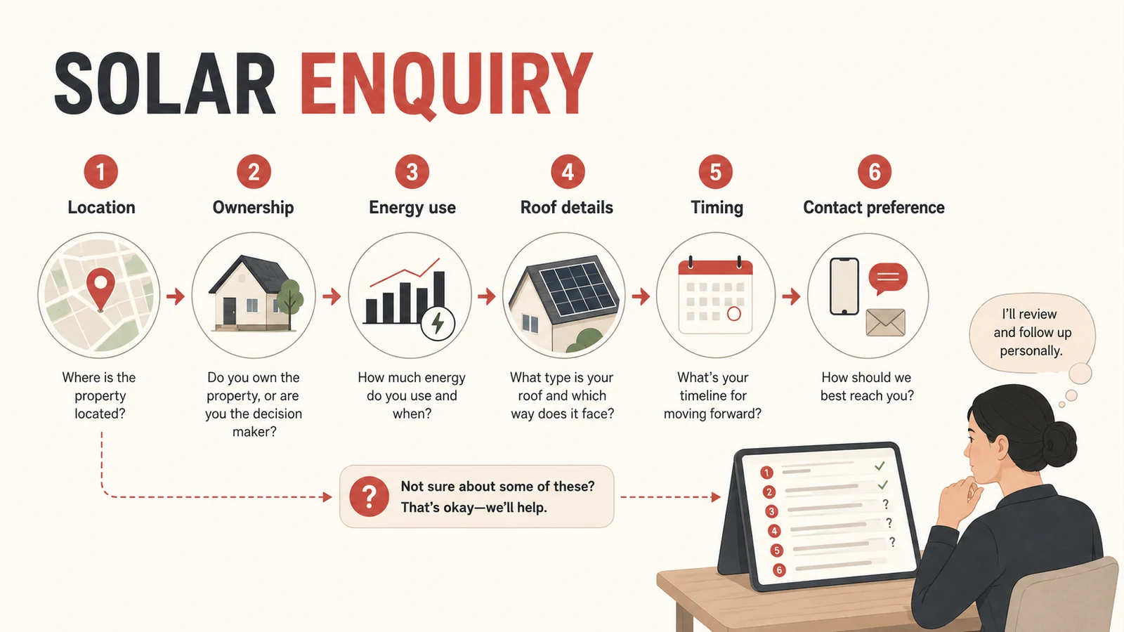 Questions to collect useful information from a solar enquiry.