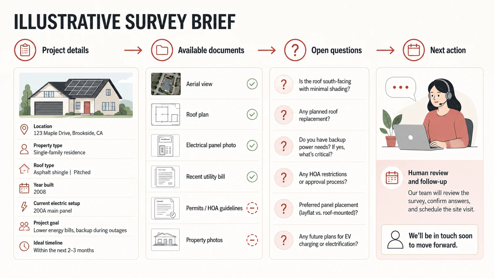 Example solar survey brief with project details and outstanding questions.