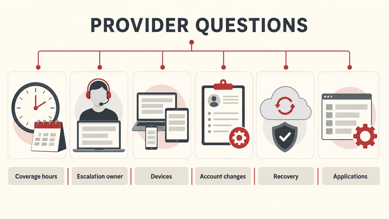 Questions to ask a managed IT provider supporting renewable-energy teams.