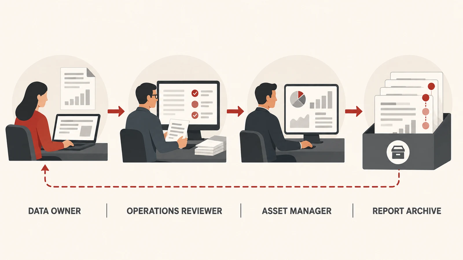 Review and approval process for a recurring renewable-energy report.