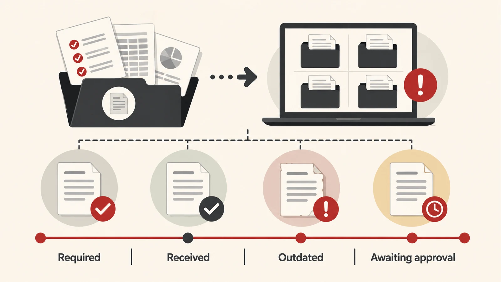 Project handover documents grouped by required, received, outdated, and awaiting approval status.