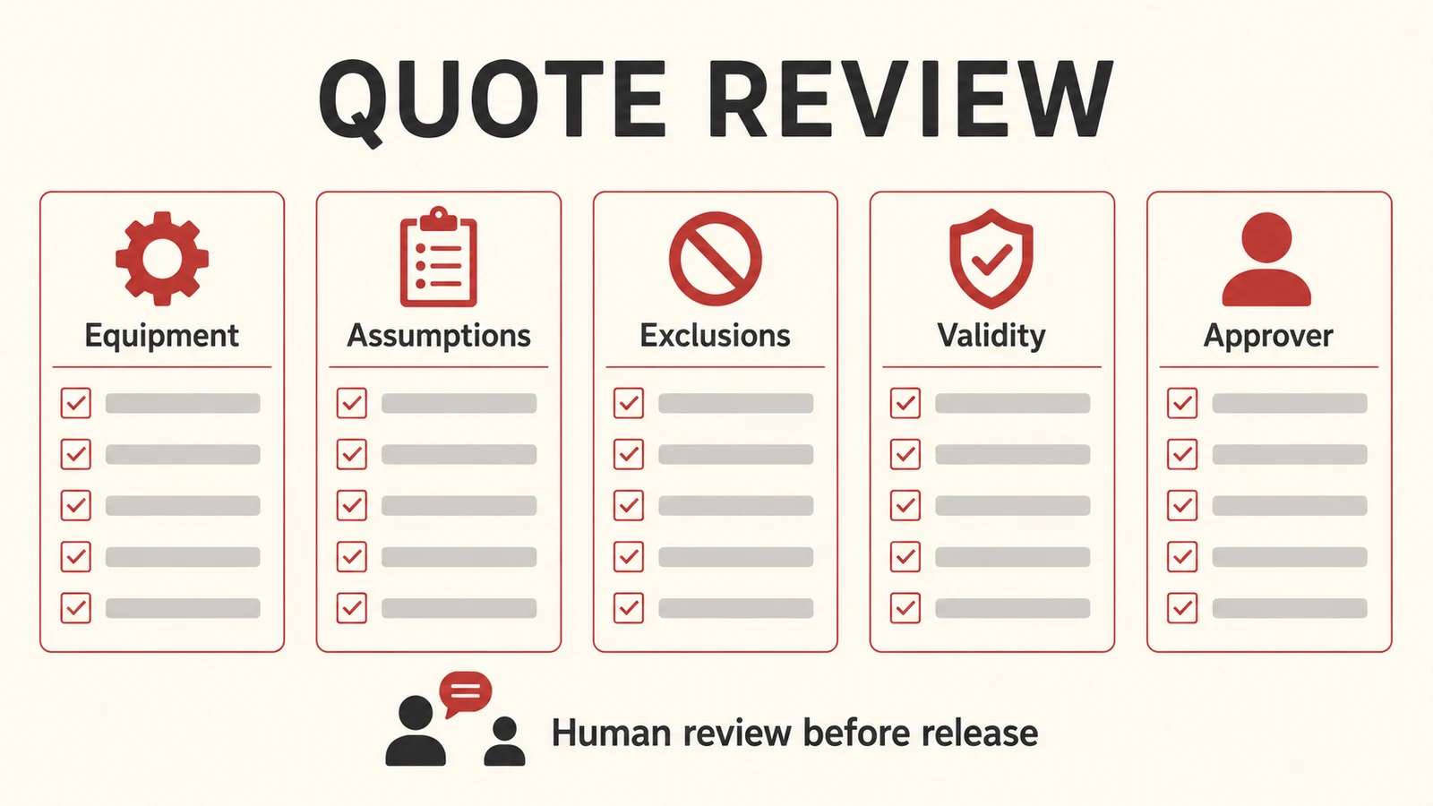 Checks to complete before approving a solar installation quote.