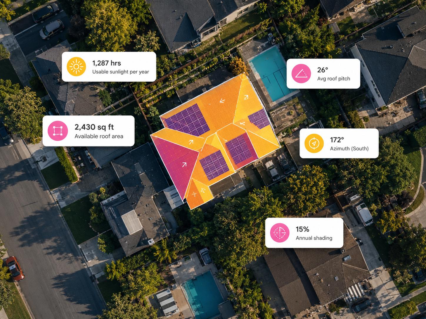 Solar rooftop metrics showing usable sunlight, roof area, pitch, azimuth, and shading